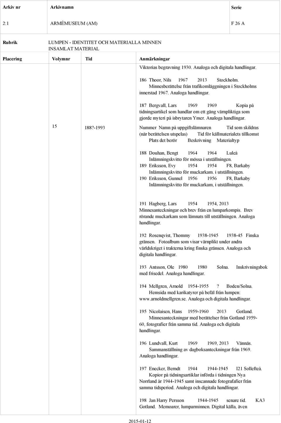 -1993 Nummer Namn på uppgiftslämnaren som skildras (när berättelsen utspelas) för källmaterialets tillkomst 188 Douhan, Bengt 1964 1964 Luleå Inlämningskvitto för mössa i utställningen.