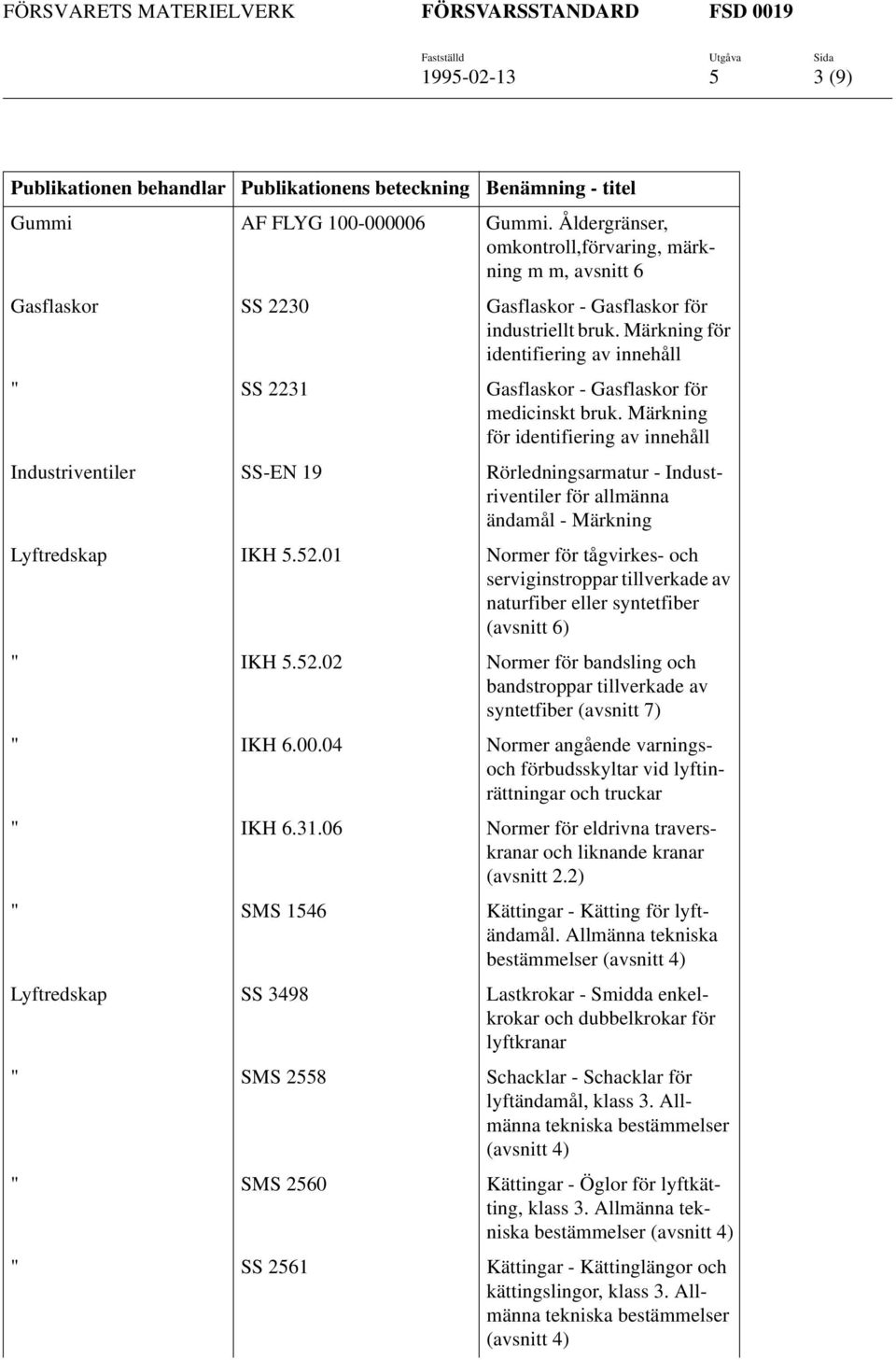 Märkning för identifiering av innehåll " SS 2231 Gasflaskor - Gasflaskor för medicinskt bruk.
