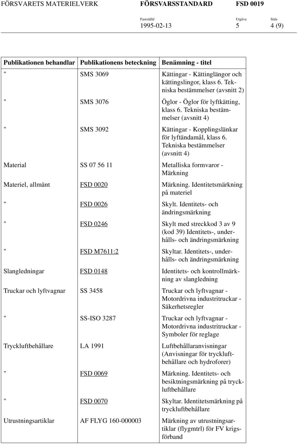 Tekniska bestämmelser (avsnitt 4) Material SS 07 56 11 Metalliska formvaror - Märkning Materiel, allmänt FSD 0020 Märkning. Identitetsmärkning på materiel " FSD 0026 Skylt.