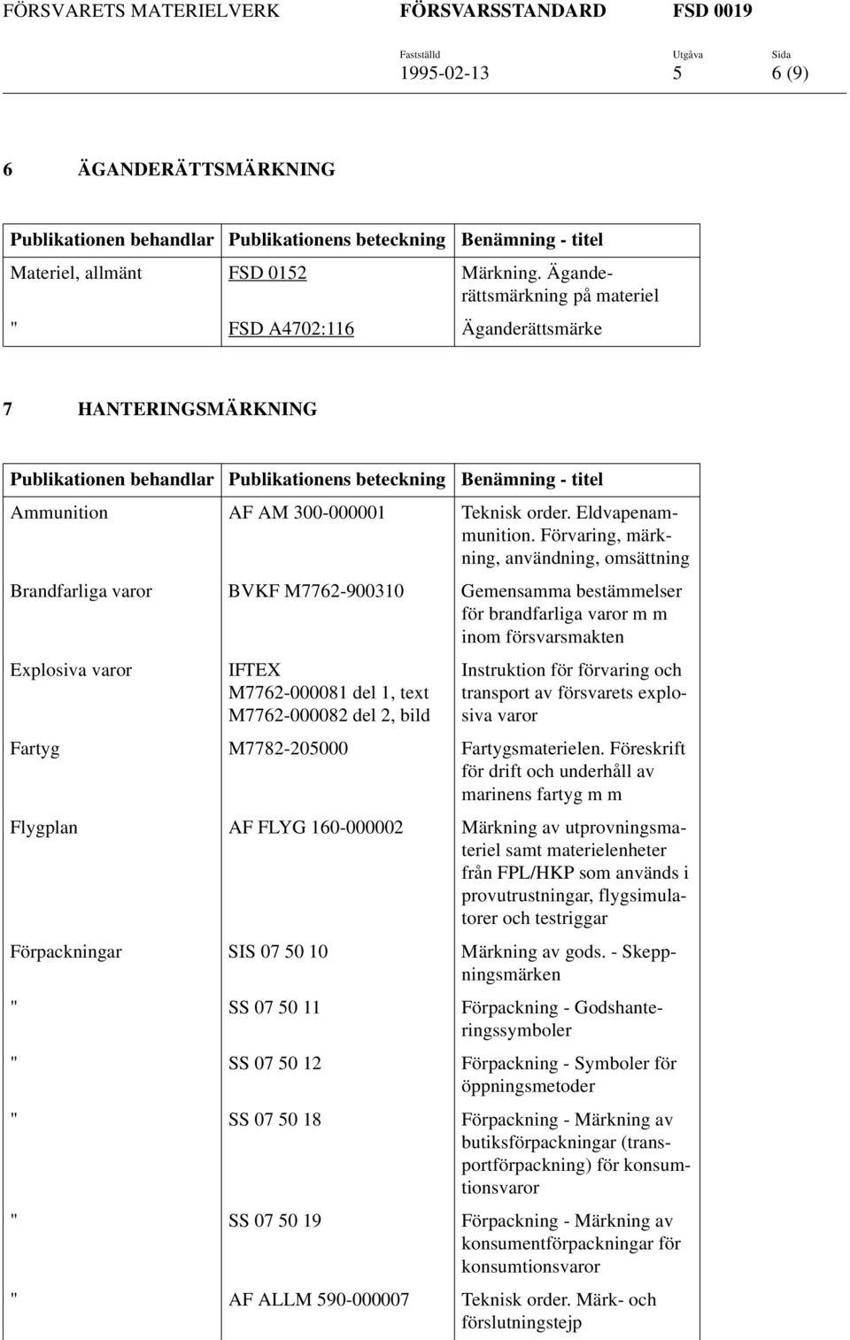 Förvaring, märkning, användning, omsättning Brandfarliga varor BVKF M7762-900310 Gemensamma bestämmelser för brandfarliga varor m m inom försvarsmakten Explosiva varor IFTEX M7762-000081 del 1, text