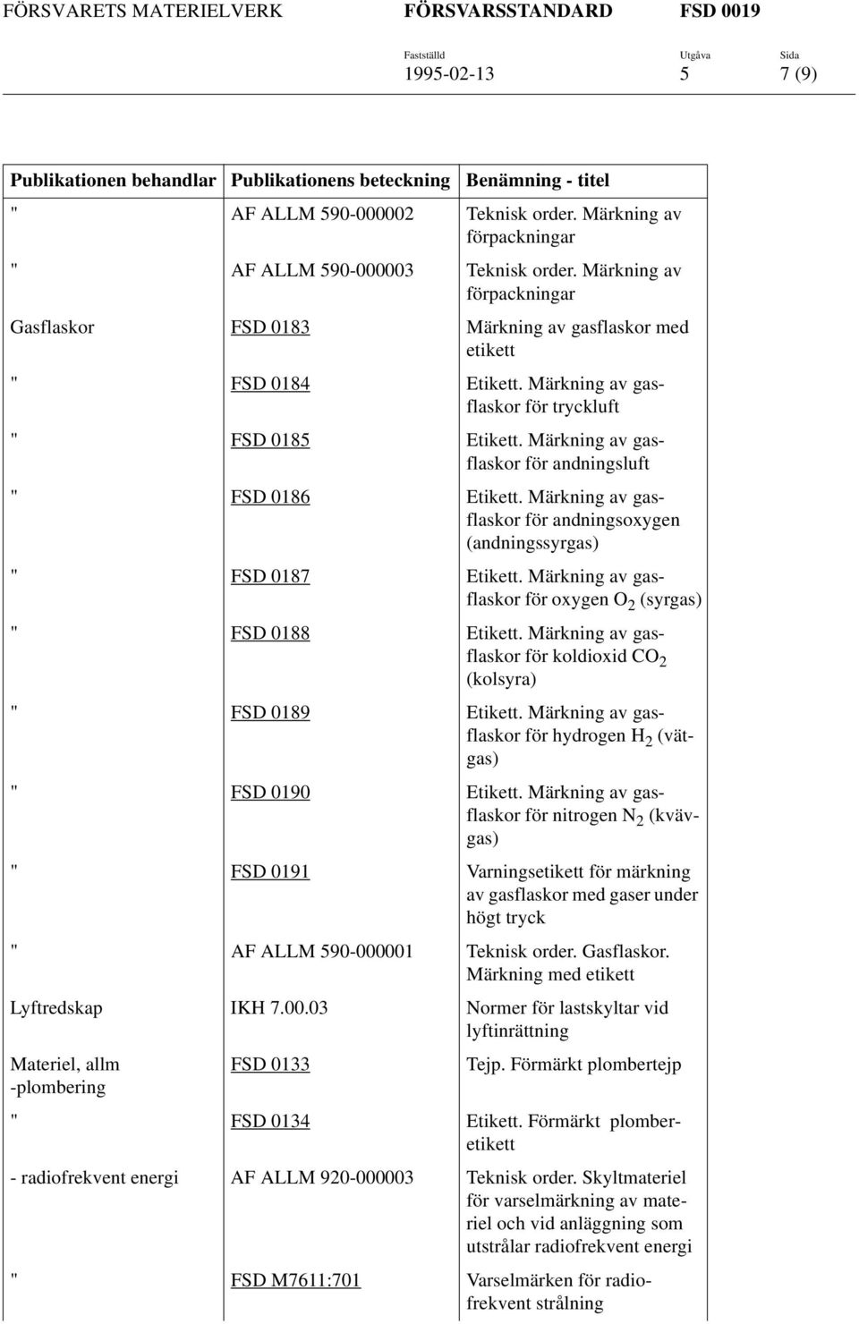 Märkning av gasflaskor för andningsluft " FSD 0186 Etikett. Märkning av gasflaskor för andningsoxygen (andningssyrgas) " FSD 0187 Etikett.