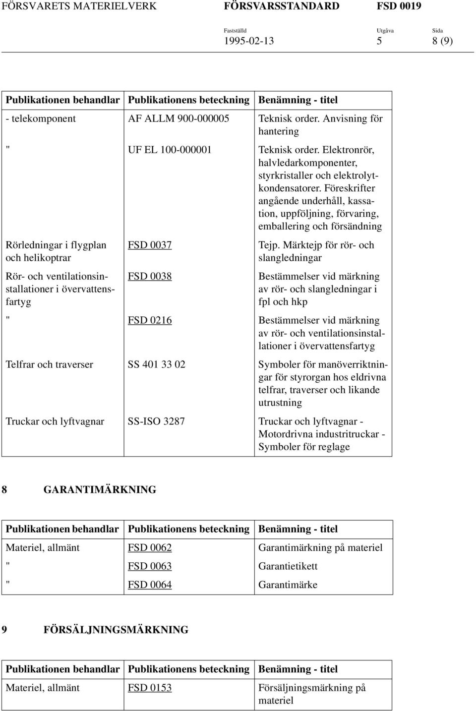 Föreskrifter angående underhåll, kassation, uppföljning, förvaring, emballering och försändning Rörledningar i flygplan och helikoptrar Rör- och ventilationsinstallationer i övervattensfartyg FSD