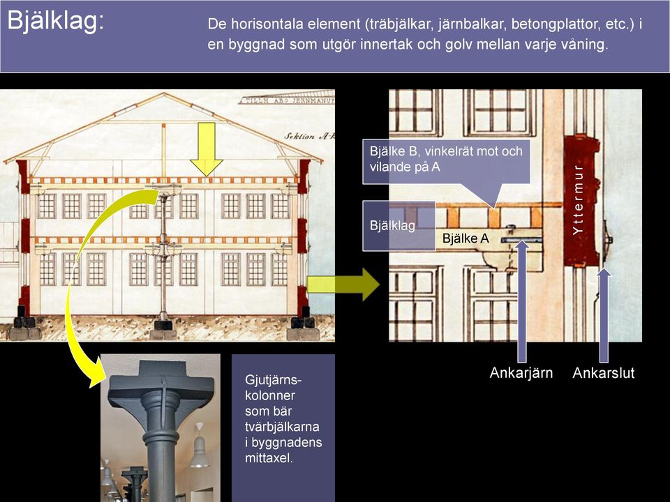 ) i en byggnad som utgör innertak och golv mellan varje våning.