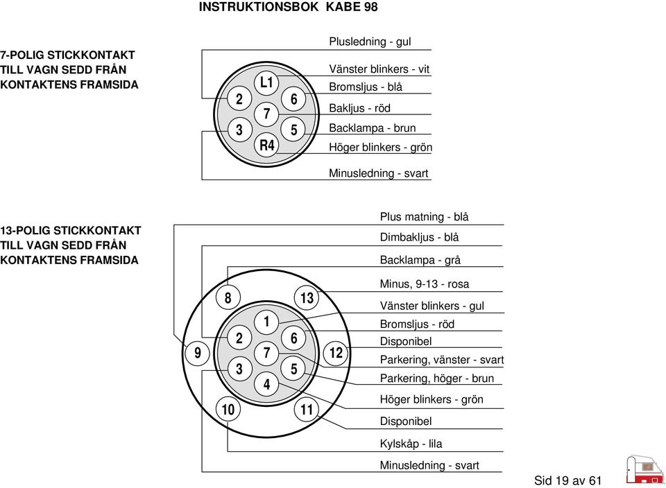 Plus matning - blå Dimbakljus - blå Backlampa - grå 8 13 9 2 1 7 6 12 3 5 4 10 11 Minus, 9-13 - rosa Vänster blinkers - gul Bromsljus -