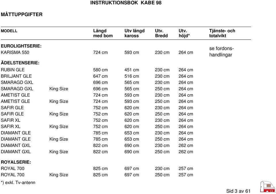 Utv. Tjänste- och med bom kaross Bredd höjd* totalvikt EUROLIGHTSERIE: KARISMA 550 724 cm 593 cm 230 cm 264 cm ÄDELSTENSERIE: RUBIN GLE 580 cm 451 cm 230 cm 264 cm BRILJANT GLE 647 cm 516 cm 230 cm