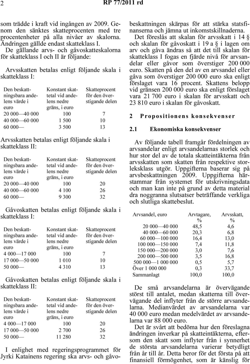 skatteklass II: vid 4 000 17 000 100 20 17 000 50 000 2 700 26 50 000 11 280 32 I enlighet med regeringsprogrammet för Jyrki Katainens regering ska arvs- och gåvobeskattningen skärpas för att stärka