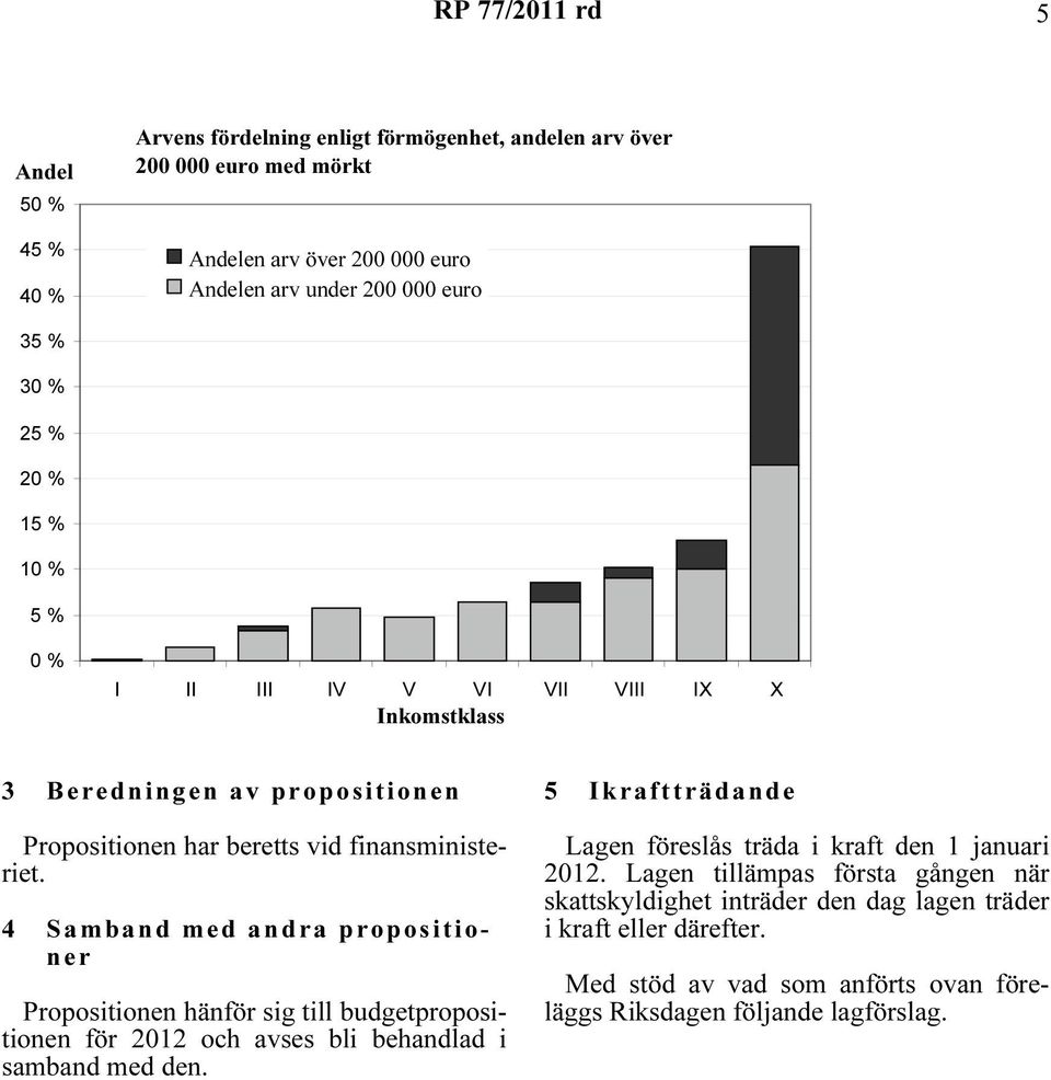 4 Samband med andra propositioner Propositionen hänför sig till budgetpropositionen för 2012 och avses bli behandlad i samband med den.