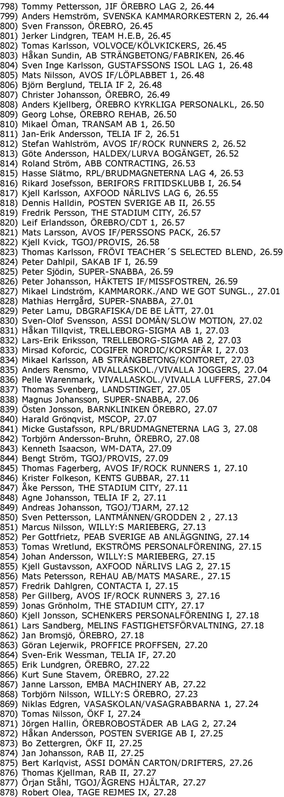 48 806) Björn Berglund, TELIA IF 2, 26.48 807) Christer Johansson, ÖREBRO, 26.49 808) Anders Kjellberg, ÖREBRO KYRKLIGA PERSONALKL, 26.50 809) Georg Lohse, ÖREBRO REHAB, 26.