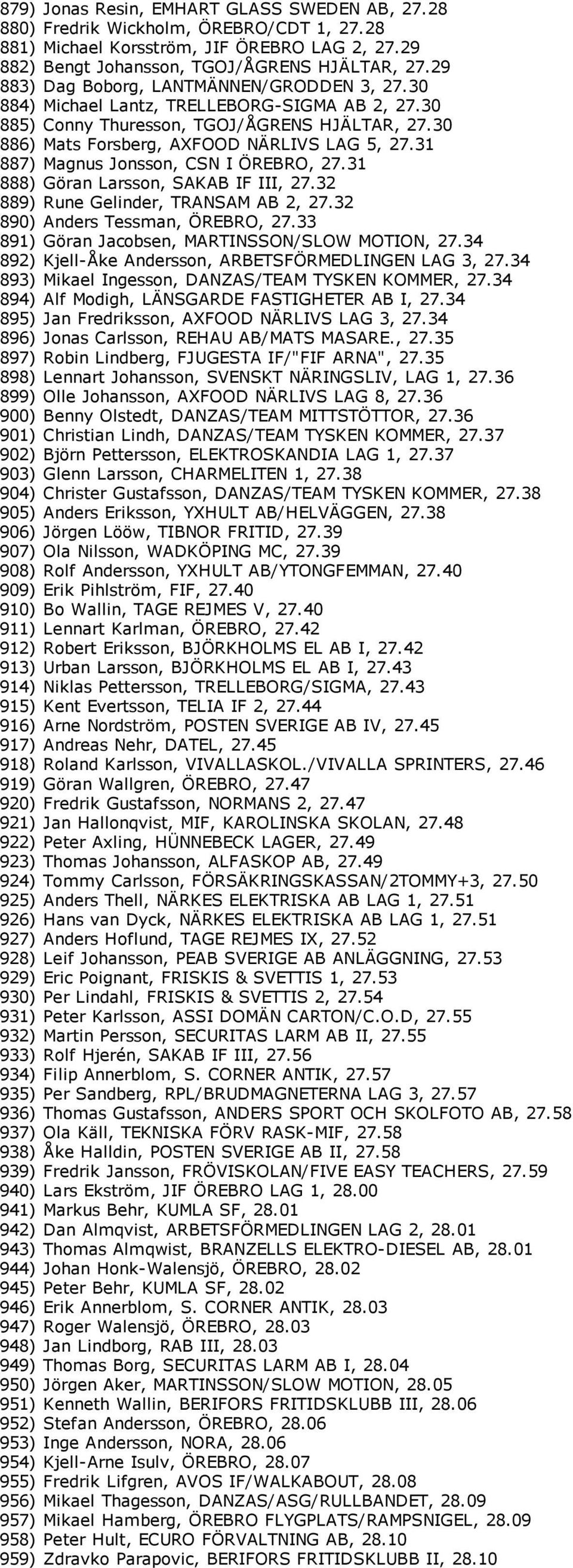 31 887) Magnus Jonsson, CSN I ÖREBRO, 27.31 888) Göran Larsson, SAKAB IF III, 27.32 889) Rune Gelinder, TRANSAM AB 2, 27.32 890) Anders Tessman, ÖREBRO, 27.