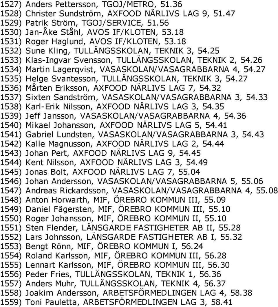 26 1534) Martin Lagerqvist, VASASKOLAN/VASAGRABBARNA 4, 54.27 1535) Helge Svantesson, TULLÄNGSSKOLAN, TEKNIK 3, 54.27 1536) Mårten Eriksson, AXFOOD NÄRLIVS LAG 7, 54.