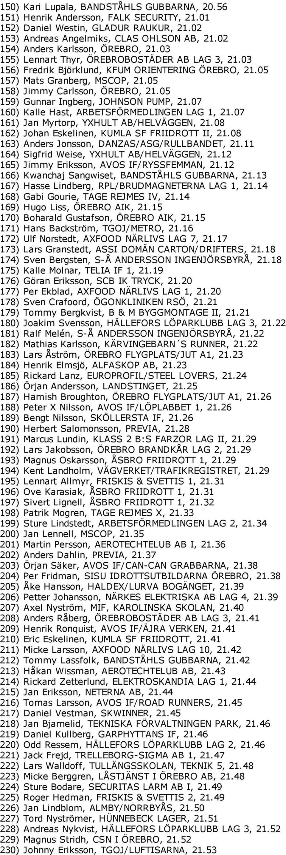 05 158) Jimmy Carlsson, ÖREBRO, 21.05 159) Gunnar Ingberg, JOHNSON PUMP, 21.07 160) Kalle Hast, ARBETSFÖRMEDLINGEN LAG 1, 21.07 161) Jan Myrtorp, YXHULT AB/HELVÄGGEN, 21.