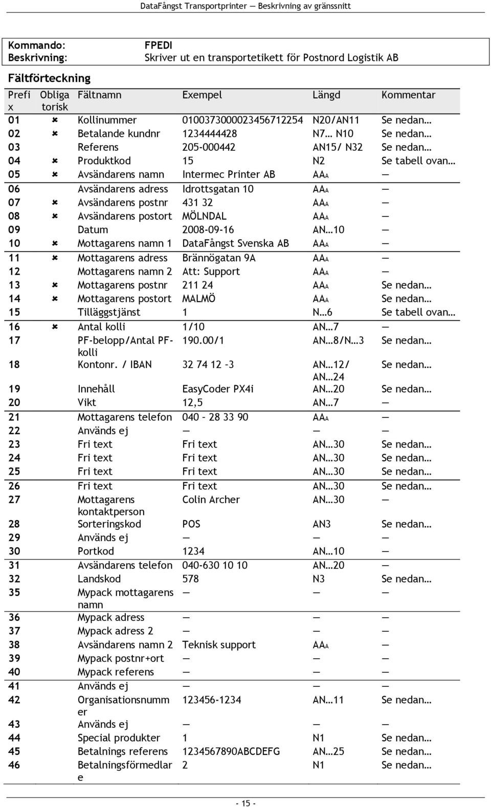 Avsändarens adress Idrottsgatan 10 AAA 07 Avsändarens postnr 431 32 AAA 08 Avsändarens postort MÖLNDAL AAA 09 Datum 2008-09-16 AN 10 10 Mottagarens namn 1 DataFångst Svenska AB AAA 11 Mottagarens