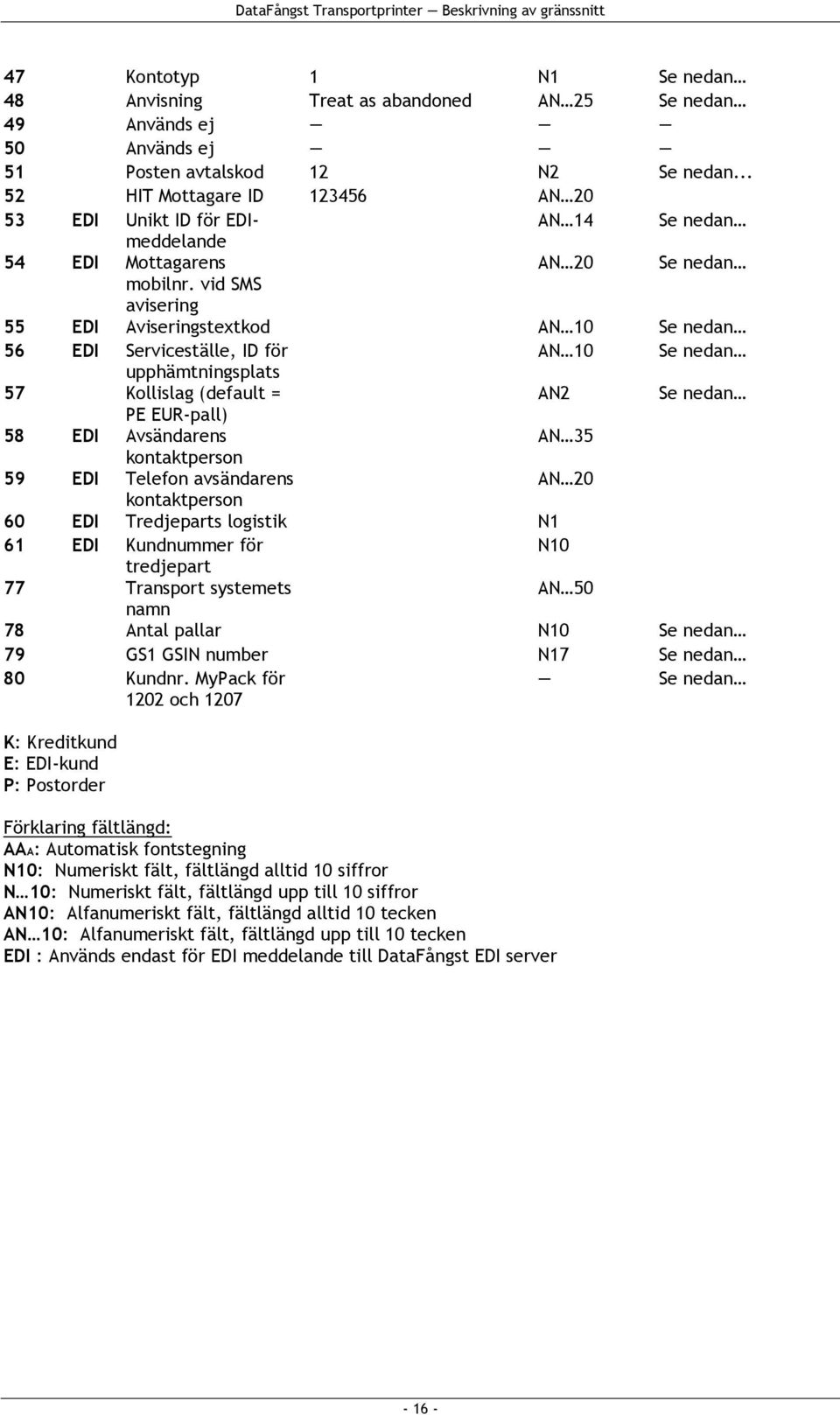 vid SMS avisering 55 EDI Aviseringstextkod AN 10 Se nedan 56 EDI Serviceställe, ID för AN 10 Se nedan upphämtningsplats 57 Kollislag (default = AN2 Se nedan PE EUR-pall) 58 EDI Avsändarens AN 35