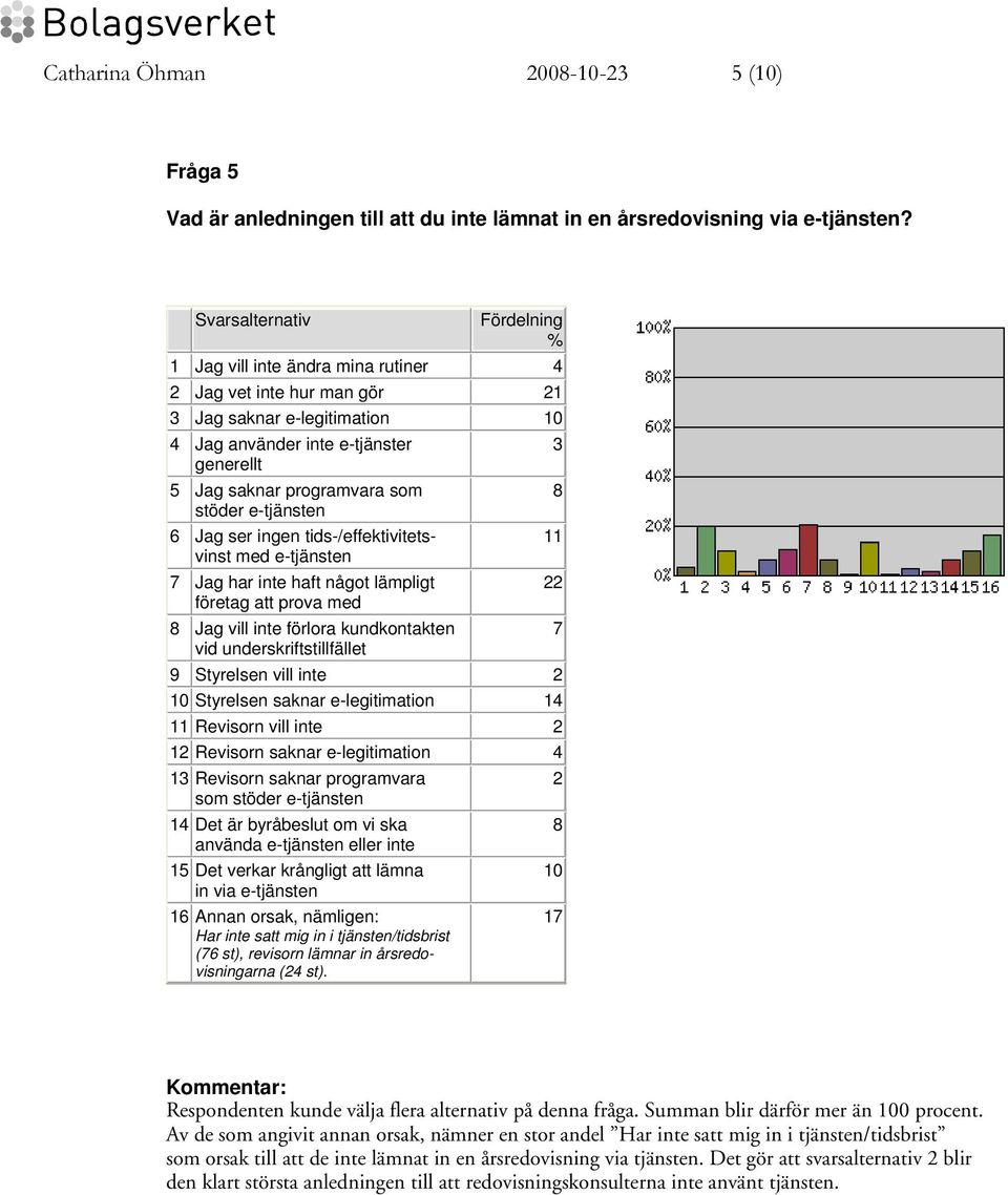 stöder e-tjänsten 6 Jag ser ingen tids-/effektivitetsvinst med e-tjänsten 7 Jag har inte haft något lämpligt företag att prova med 8 Jag vill inte förlora kundkontakten vid underskriftstillfället 9