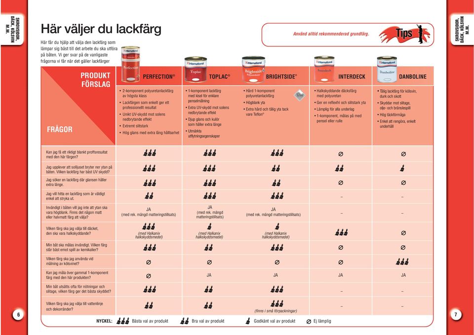 M. FRÅGOR PRODUKT FÖRSLAG PERFECTION -komponent polyuretanlackfärg av högsta klass Lackfärgen som enkelt ger ett professionellt resultat Unikt UV-skydd mot solens nedbrytande effekt Extremt slitstark