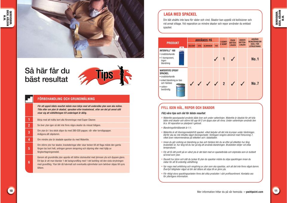 M. Så här får du bäst resultat PRODUKT INTERFILL 00 snabbtorkande -komponent, ingen blandning WATERTITE EPOXY SPACKEL snabbtorkande enkel blandning av bas och härdare vattenbeständig ANVÄNDS PÅ