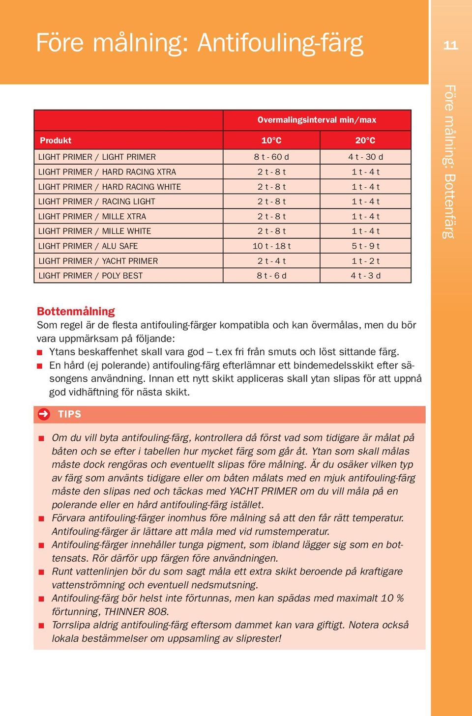 SAFE 10 t - 18 t 5 t - 9 t LIGHT PRIMER / YACHT PRIMER 2 t - 4 t 1 t - 2 t LIGHT PRIMER / POLY BEST 8 t - 6 d 4 t - 3 d Före målning: Bottenfärg Bottenmålning Som regel är de flesta