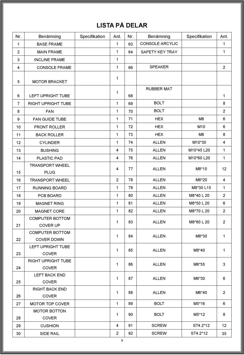 1 BASE FRAME 1 63 CONSOLE ARCYLIC 1 2 MAIN FRAME 1 64 SAFETY KEY TRAY 1 3 INCLINE FRAME 1 4 CONSOLE FRAME 1 66 SPEAKER 2 5 MOTOR BRACKET 1 RUBBER MAT 1 6 LEFT UPRIGHT TUBE 68 1 7 RIGHT UPRIGHT TUBE 1