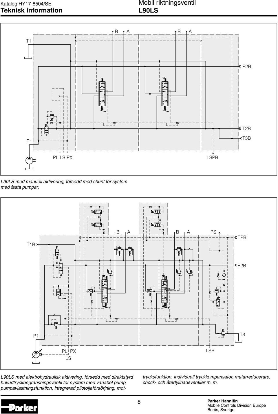 1B B A B A PS PB P2B P1 3 PL PX P med elektrohydraulisk aktivering, försedd med direktstyrd