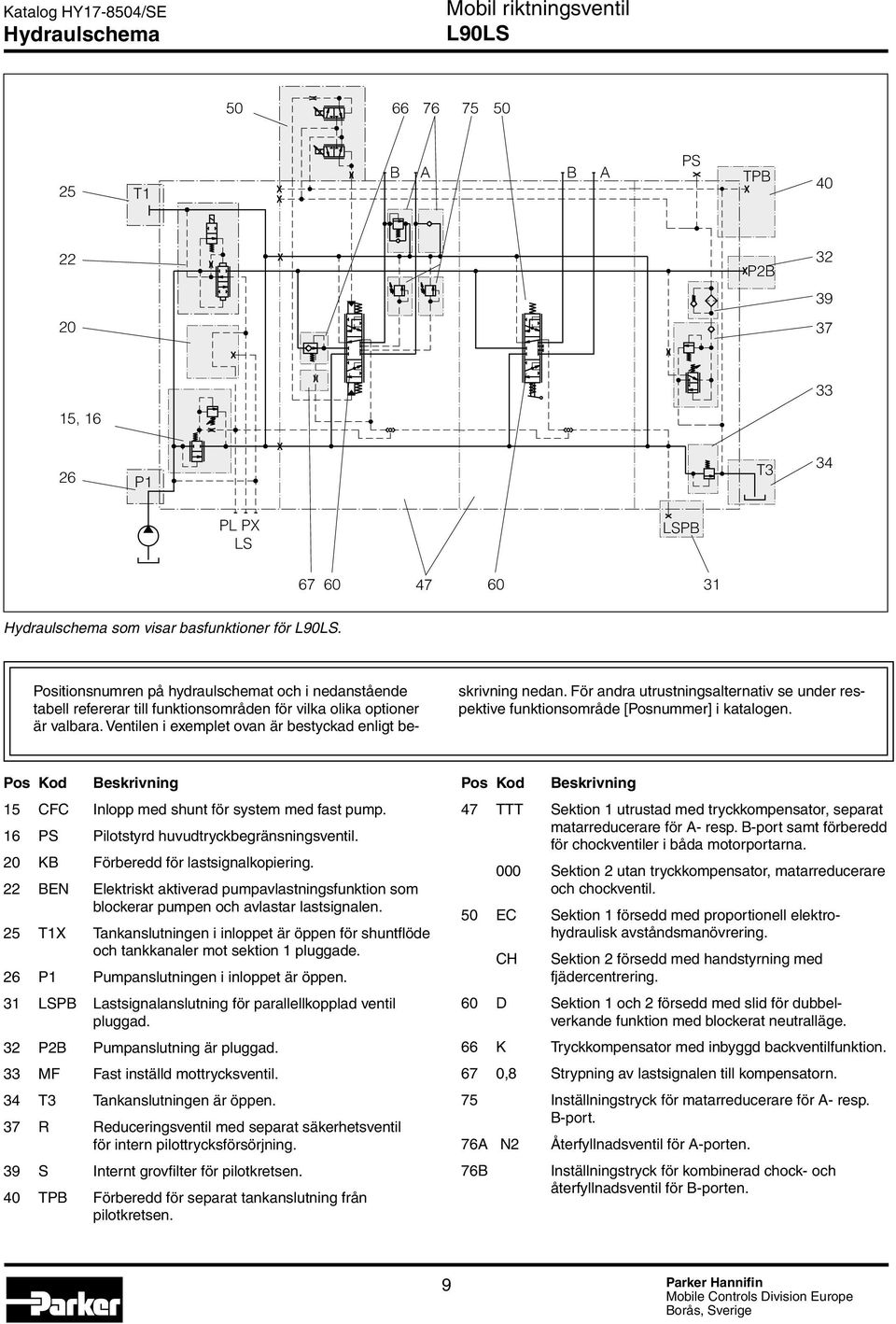 För andra utrustningsalternativ se under respektive funktionsområde [Posnummer] i katalogen. Pos Kod Beskrivning 15 CFC Inlopp med shunt för system med fast pump.