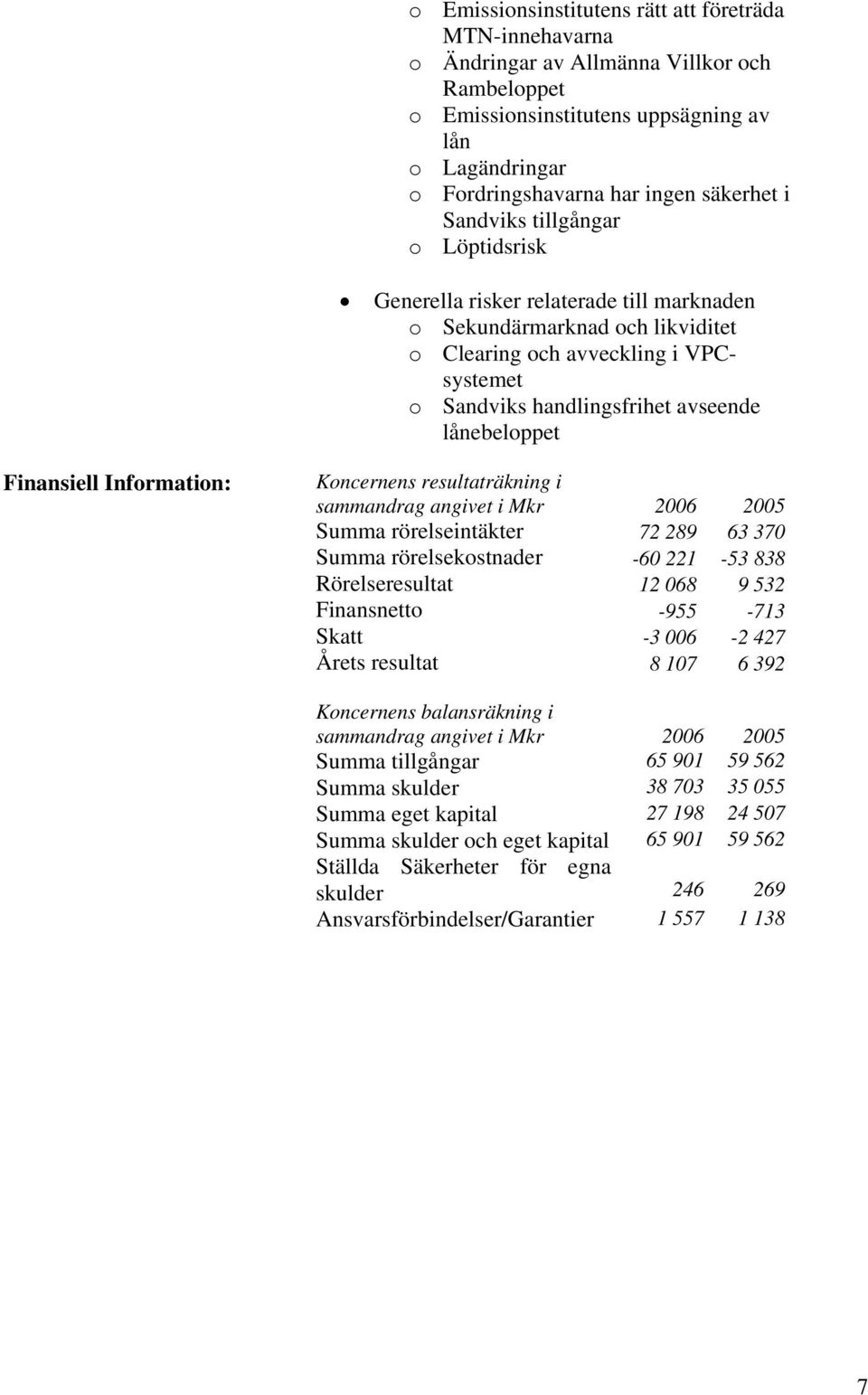 lånebeloppet Finansiell Information: Koncernens resultaträkning i sammandrag angivet i Mkr 2006 2005 Summa rörelseintäkter 72 289 63 370 Summa rörelsekostnader -60 221-53 838 Rörelseresultat 12 068 9