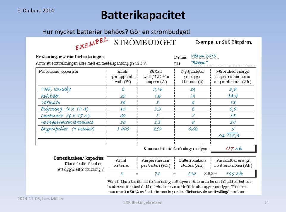 Gör en strömbudget!