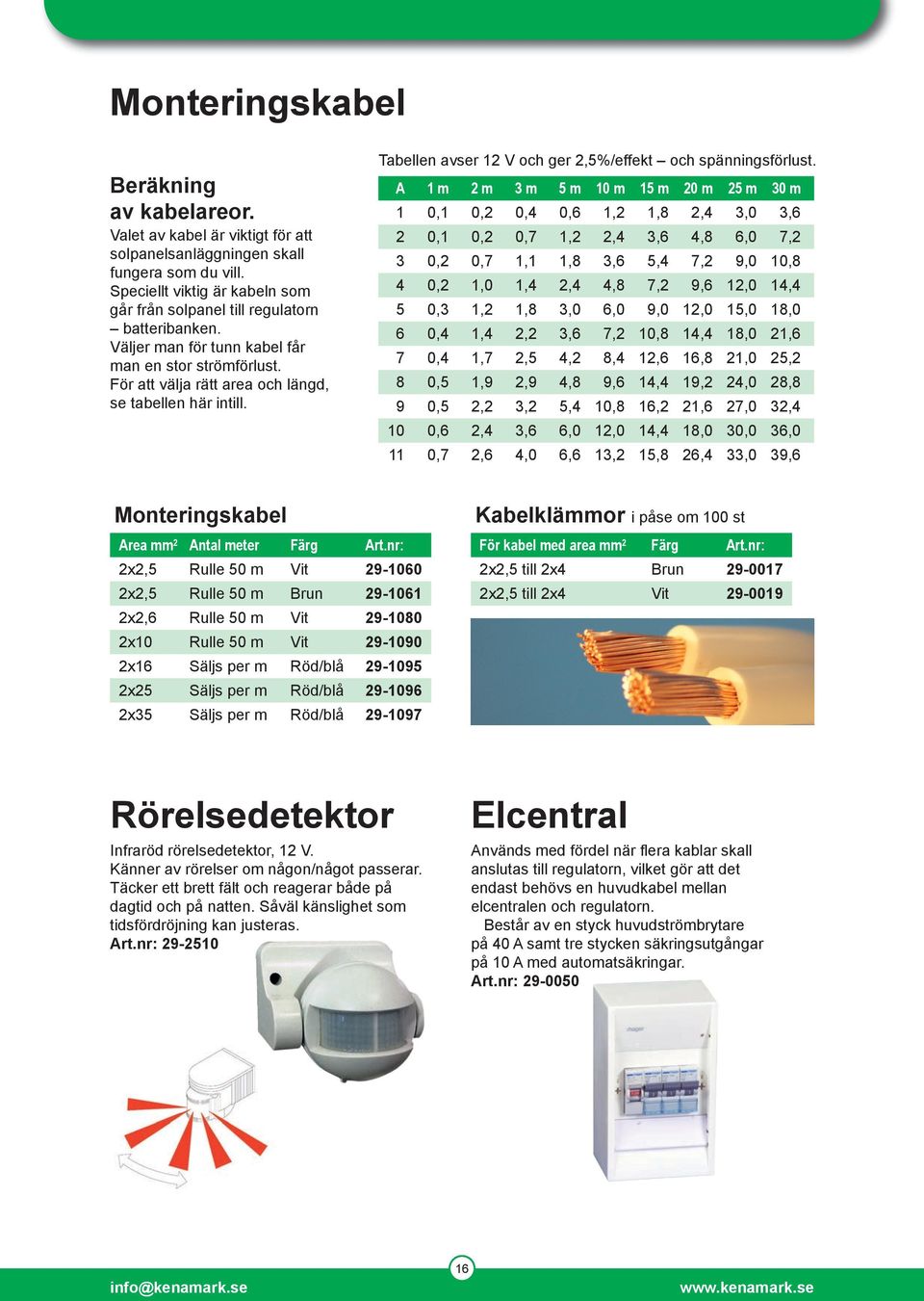 Tabellen avser 12 V och ger 2,5%/effekt och spänningsförlust.