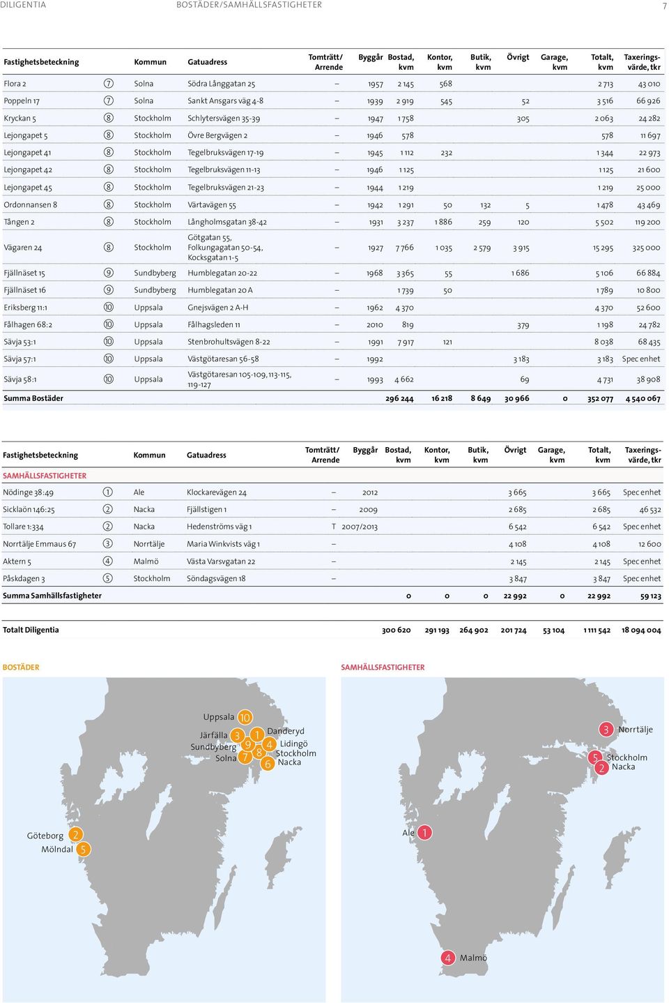 42 8 Stockholm Tegelbruksvägen 11-13 1946 1 125 1 125 21 600 Lejongapet 45 8 Stockholm Tegelbruksvägen 21-23 1944 1 219 1 219 25 000 Ordonnansen 8 8 Stockholm Värtavägen 55 1942 1 291 50 132 5 1 478