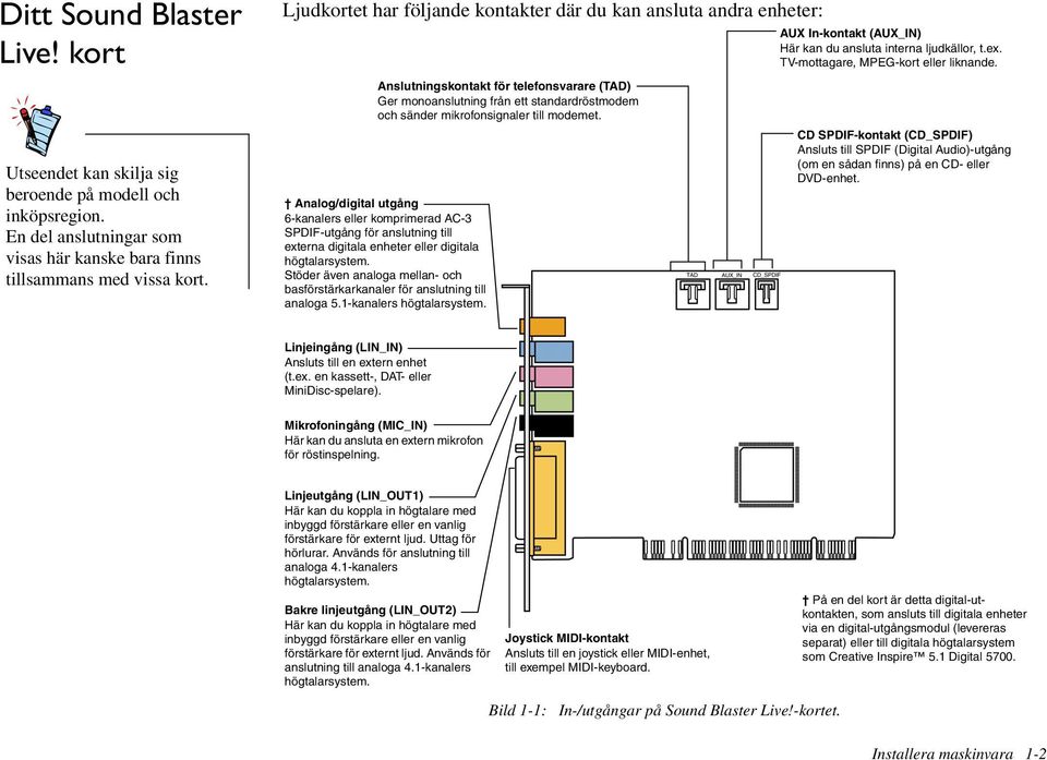 Analog/digital utgång 6-kanalers eller komprimerad AC-3 SPDIF-utgång för anslutning till externa digitala enheter eller digitala högtalarsystem.