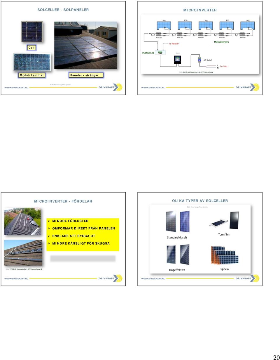 solceller SOLCELLER Källa: Direct Energy Petter Sjöström Ø MINDRE FÖRLUSTER Ø OMFORMAR DIREKT FRÅN PANELEN Ø ENKLARE ATT BYGGA