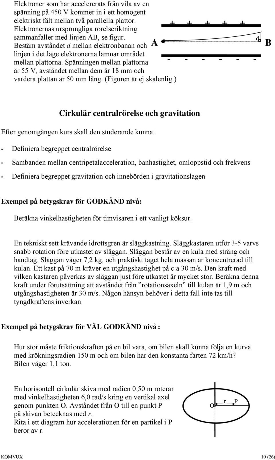 Spänningen mellan plattorna är 55 V, avståndet mellan dem är 18 mm och vardera plattan är 50 mm lång. (Figuren är ej skalenlig.