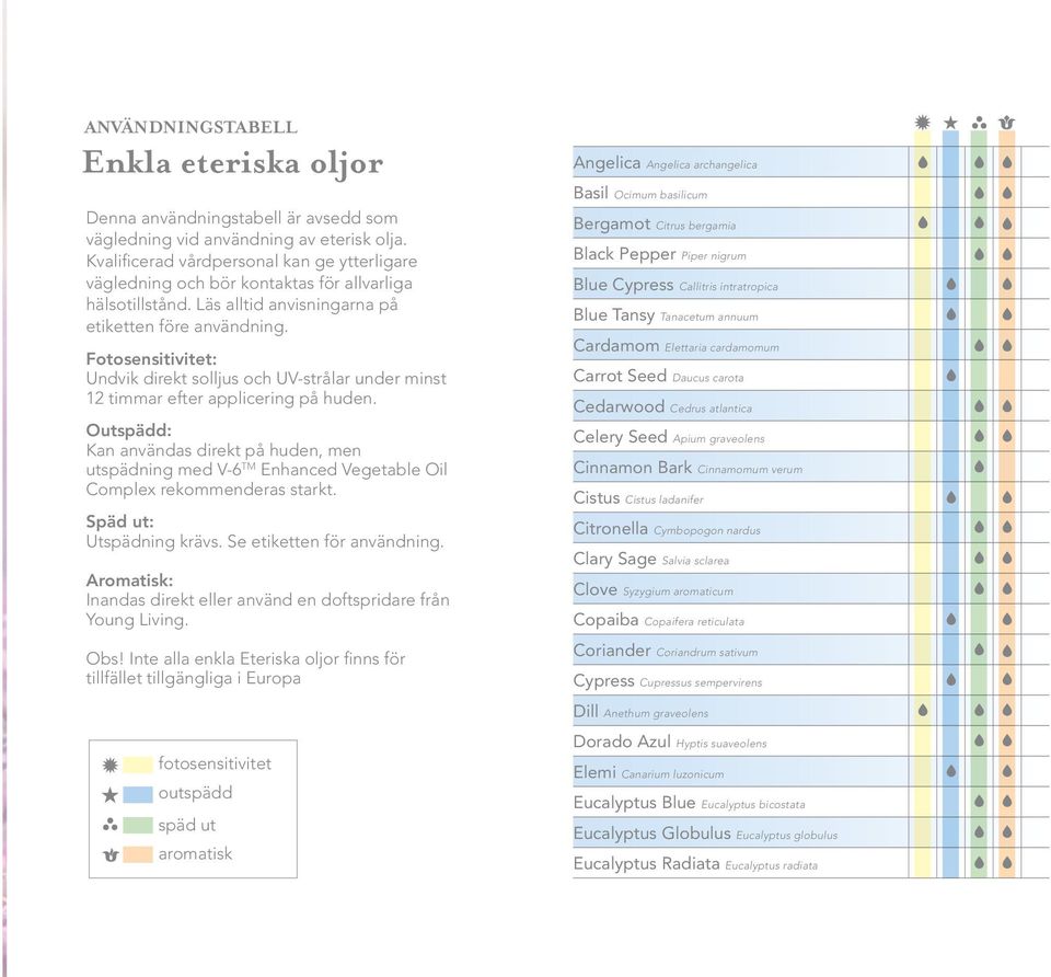 Fotosensitivitet: Undvik direkt solljus och UV-strålar under minst 12 timmar efter applicering på huden.