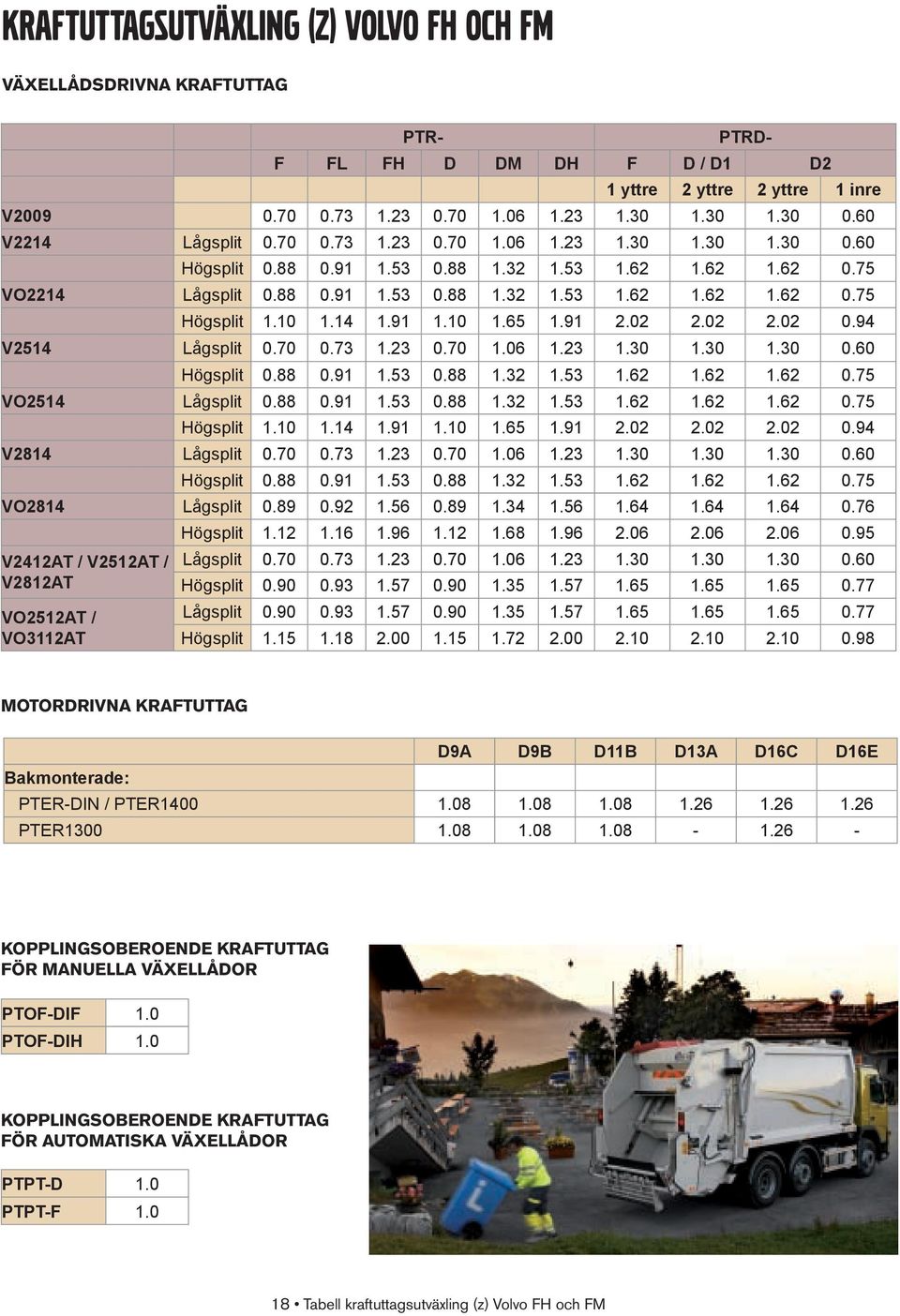 10 1.14 1.91 1.10 1.65 1.91 2.02 2.02 2.02 0.94 V2514 Lågsplit 0.70 0.73 1.23 0.70 1.06 1.23 1.30 1.30 1.30 0.60 Högsplit 0.88 0.91 1.53 0.88 1.32 1.53 1.62 1.62 1.62 0.75 VO2514 Lågsplit 0.88 0.91 1.53 0.88 1.32 1.53 1.62 1.62 1.62 0.75 Högsplit 1.