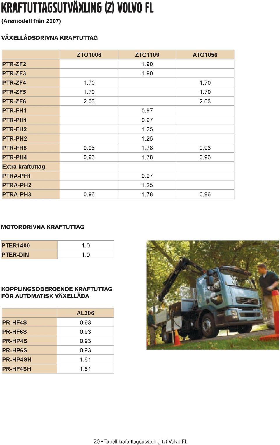 97 PTRA-PH2 1.25 PTRA-PH3 0.96 1.78 0.96 MOTORDRIVNA KRAFTUTTAG PTER1400 1.0 PTER-DIN 1.