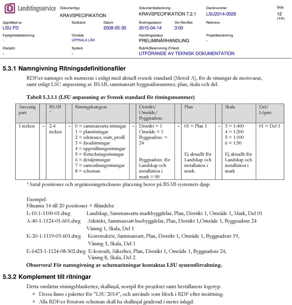 00 - UPPSALA LÄN PRELIMINÄRHANDLING - - - UTFÖRANDE AV TEKNISK DOKUMENTATION 5.3.