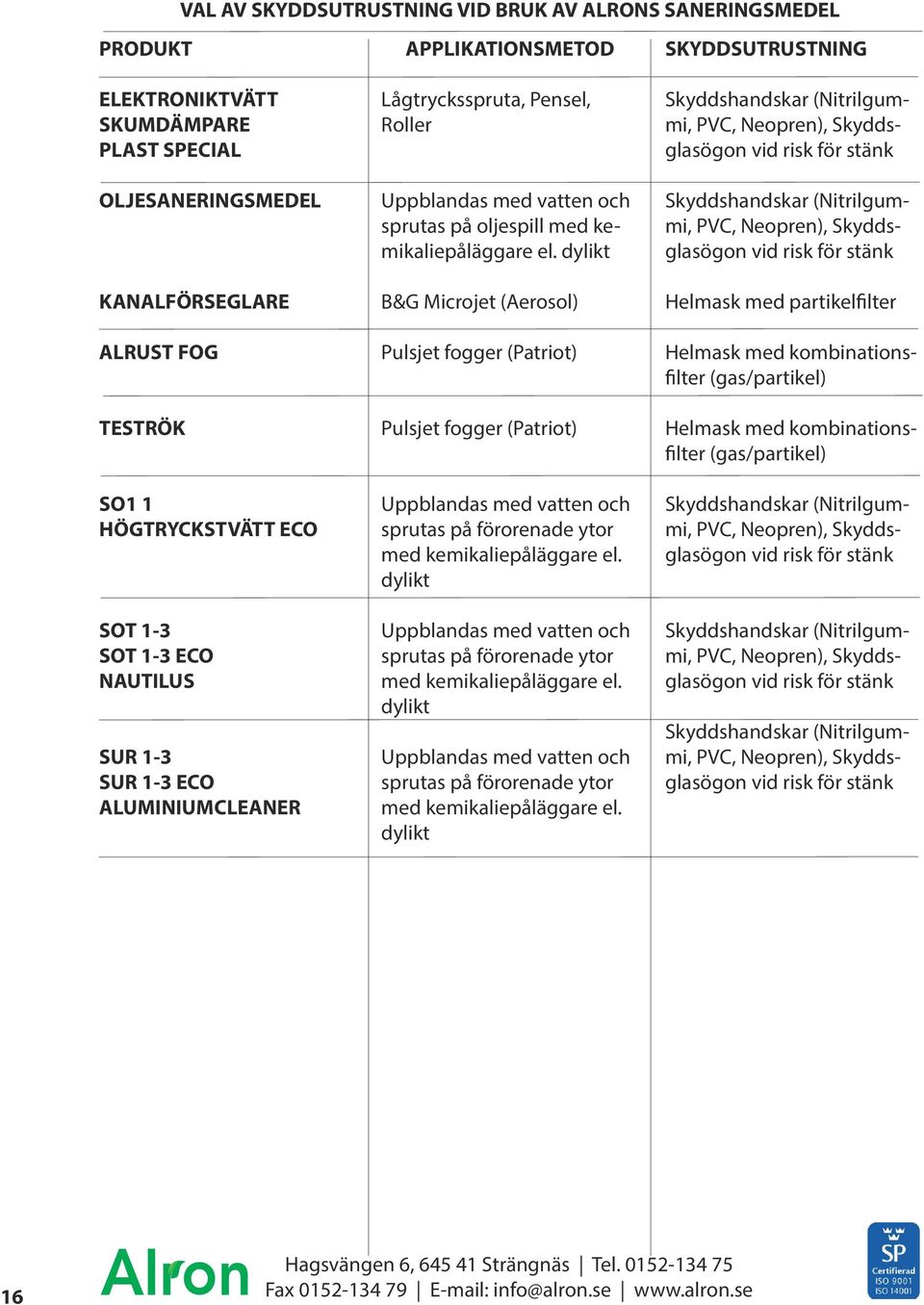 dylikt B&G Microjet (Aerosol) Pulsjet fogger (Patriot) Pulsjet fogger (Patriot) Uppblandas med vatten och sprutas på förorenade ytor med kemikaliepåläggare el.