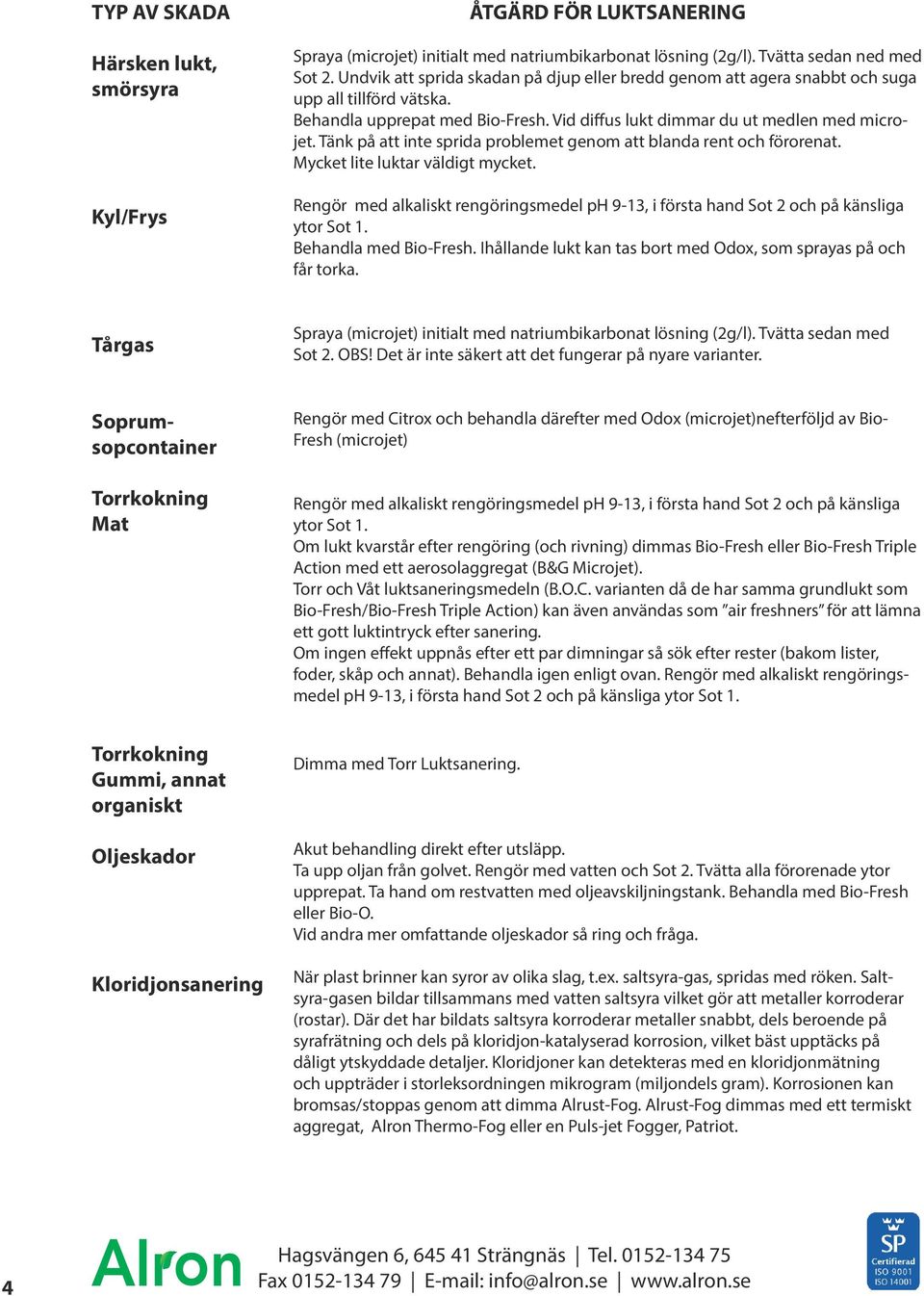 Tänk på att inte sprida problemet genom att blanda rent och förorenat. Mycket lite luktar väldigt mycket. Rengör med alkaliskt rengöringsmedel ph 9-13, i första hand Sot 2 och på känsliga ytor Sot 1.