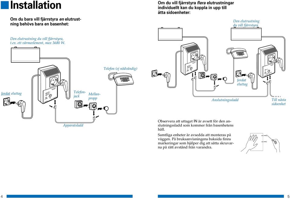 Telefon (ej nödvändig) 1 6 Telefonjack Jordat eluttag IN 1 6 BRYTARNUMMER Sidoenhet Jordat eluttag 1 6 Telefonjack Telefonjack Mellanpropp Anslutningssladd Till nästa sidoenhet