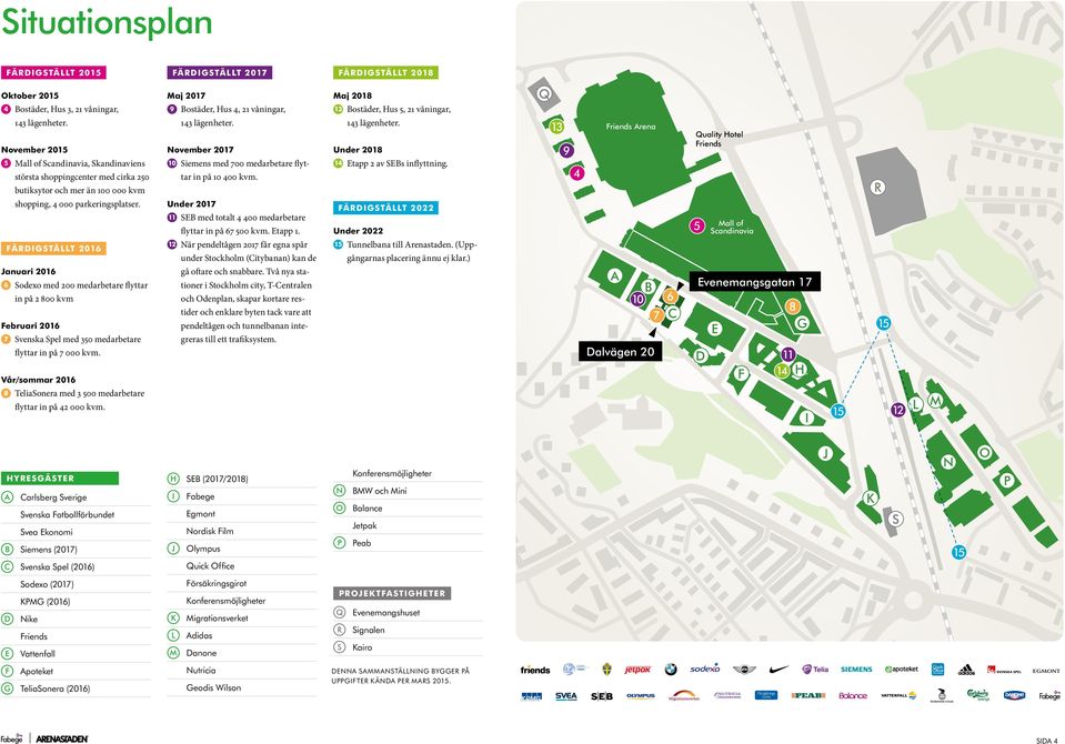 FÄRDIGSÄ 2016 anuari 2016 6 Sodexo med 200 medarbetare flyttar in på 2 800 kvm Februari 2016 7 Svenska Spel med 350 medarbetare flyttar in på 7 000 kvm.
