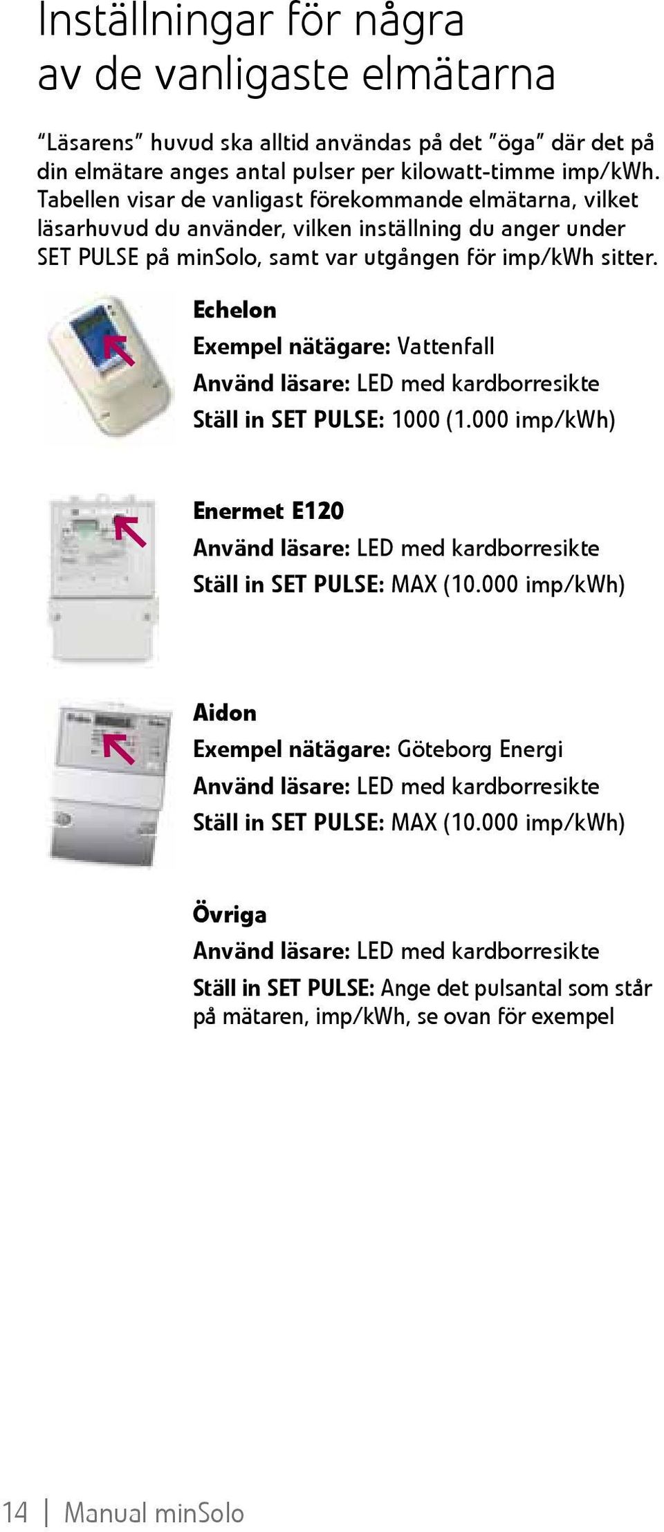 Echelon Exempel nätägare: Vattenfall Använd läsare: LED med kardborresikte Ställ in SET PULSE: 1000 (1.000 imp/kwh) Enermet E120 Använd läsare: LED med kardborresikte Ställ in SET PULSE: MAX (10.