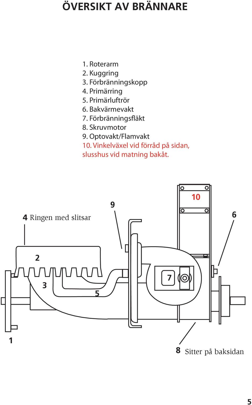 Skruvmotor 9. Optovakt/Flamvakt 10.