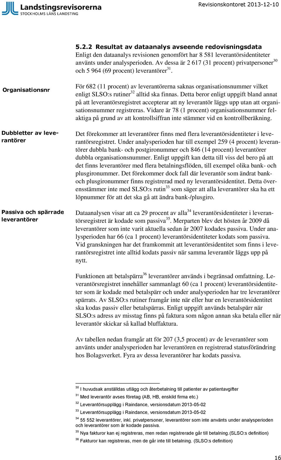 Organisationsnr Dubbletter av leverantörer Passiva och spärrade leverantörer För 682 (11 procent) av leverantörerna saknas organisationsnummer vilket enligt SLSO:s rutiner 32 alltid ska finnas.