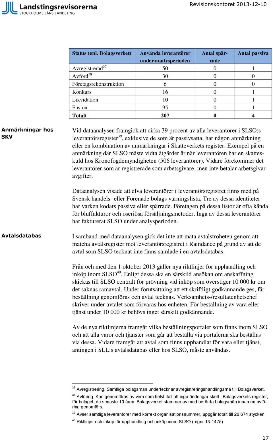 0 1 Totalt 207 0 4 Anmärkningar hos SKV Vid dataanalysen framgick att cirka 39 procent av alla leverantörer i SLSO:s leverantörsregister 39, exklusive de som är passivsatta, har någon anmärkning