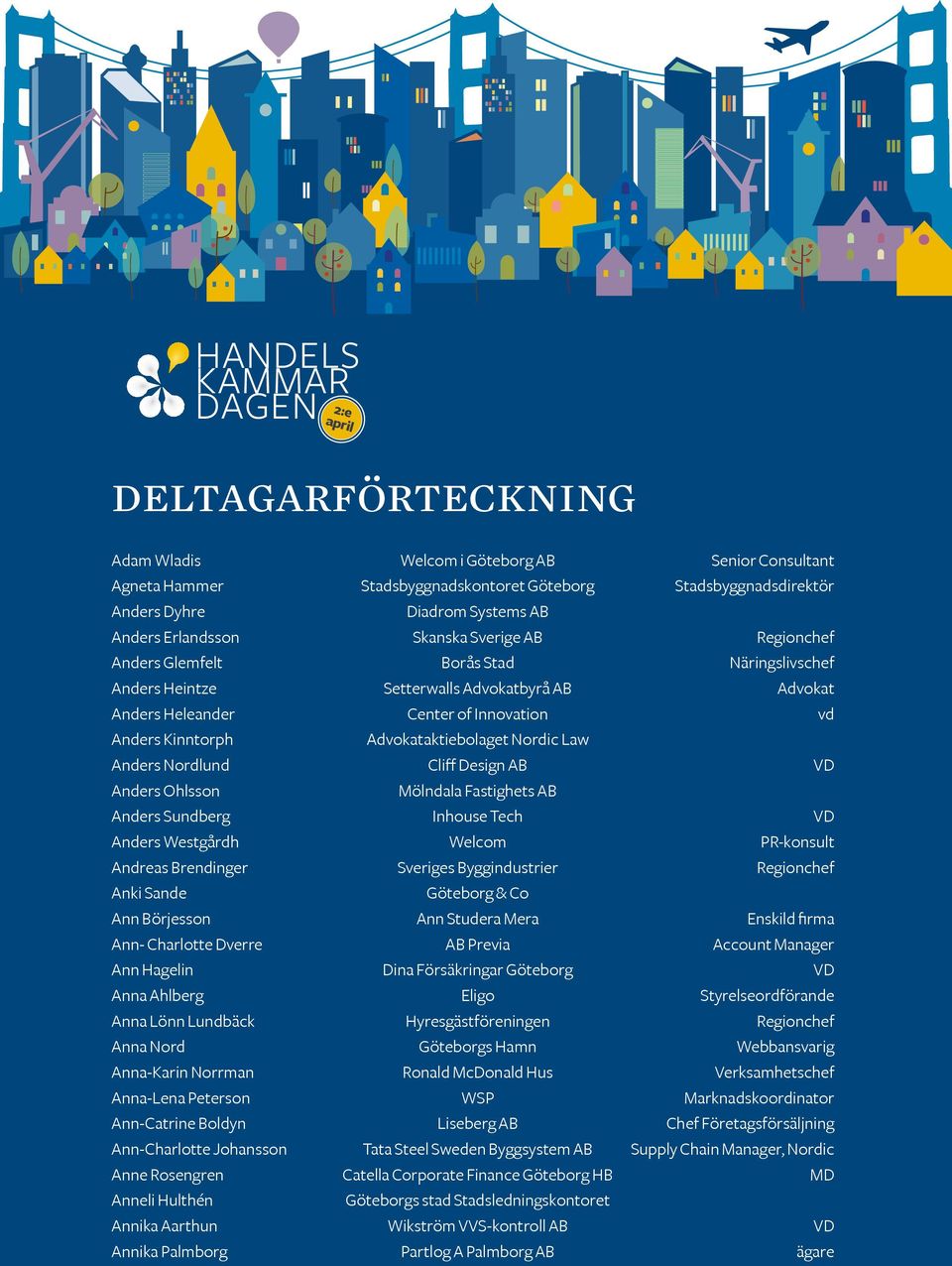 Law Anders Nordlund Cliff Design AB VD Anders Ohlsson Mölndala Fastighets AB Anders Sundberg Inhouse Tech VD Anders Westgårdh Welcom PR-konsult Andreas Brendinger Sveriges Byggindustrier Regionchef