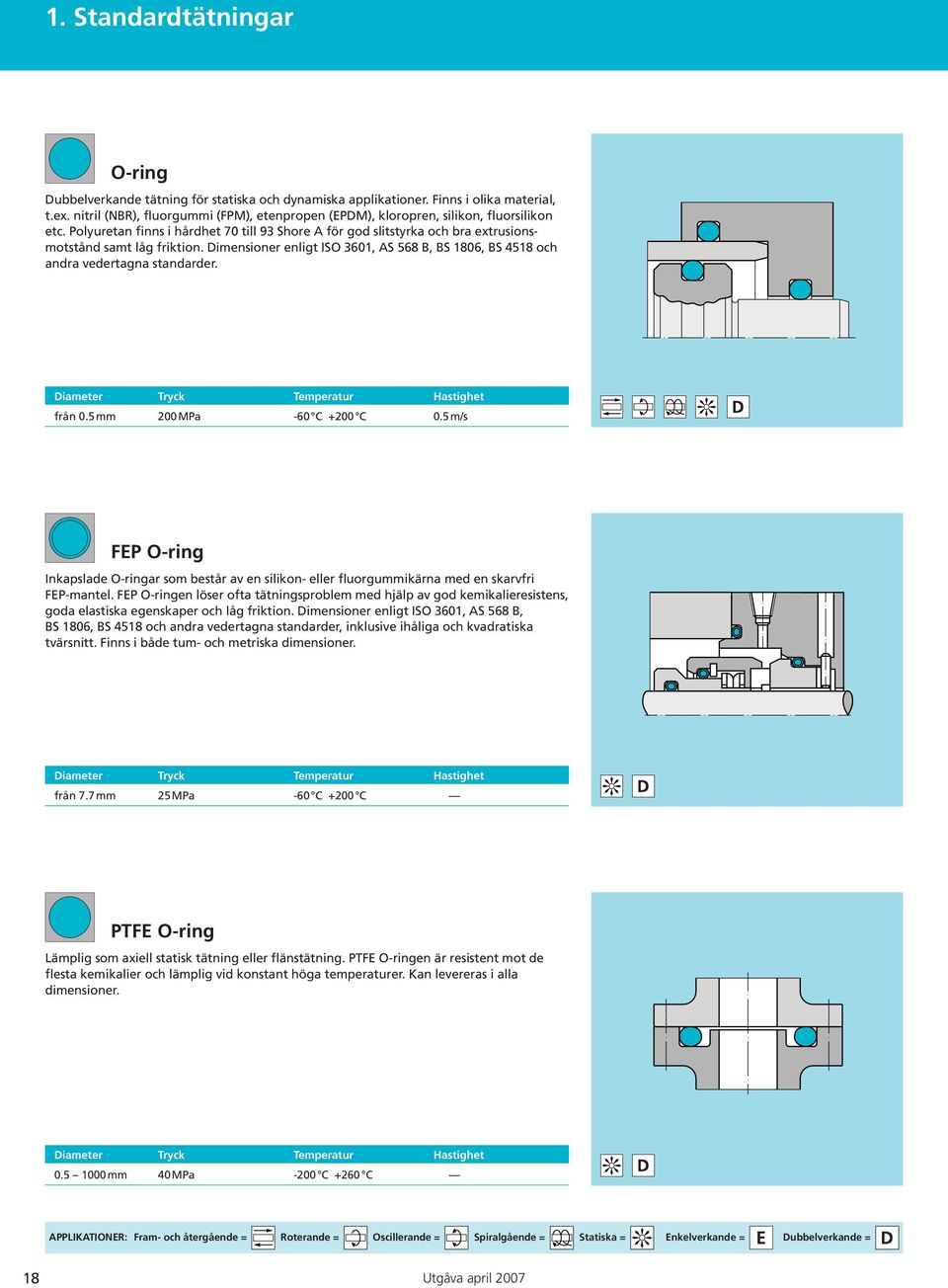 Dimensioner enligt ISO 3601, AS 568 B, BS 1806, BS 4518 och andra vedertagna standarder. från 0.5mm 200MPa -60 C +200 C 0.