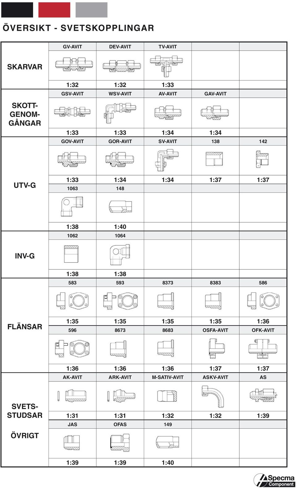 INV-G 1:38 1:38 583 593 8373 8383 586 FLÄNSAR 1:35 1:35 1:35 1:35 1:36 596 8673 8683 OSFA-AVIT OFK-AVIT 1:36 1:36 1:36