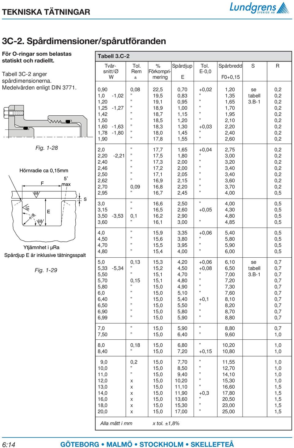 B-1 0,2 1,25-1,27 18,9 1,00 1,70 0,2 1,42 18,7 1,15 1,95 0,2 1,50 18,5 1,20 2,10 0,2 1,60-1,63 18,3 1,30 +0,03 2,20 0,2 1,78-1,80 18,0 1,45 2,40 0,2 1,90 17,8 1,55 2,60 0,2 2,0 17,7 1,65 +0,04 2,75