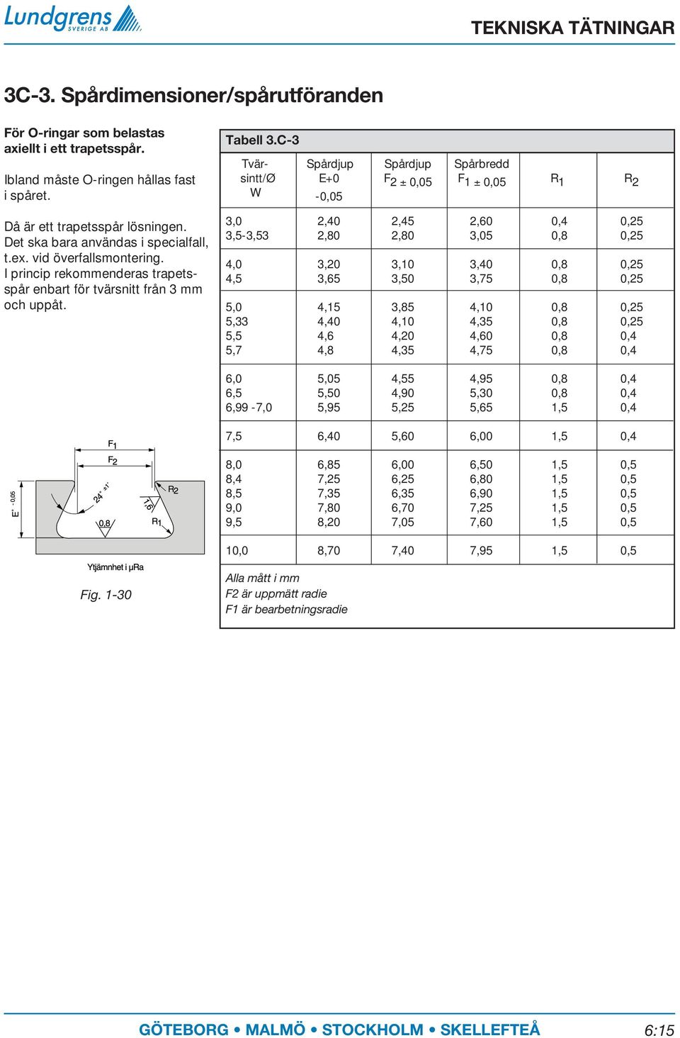 C-3 Tvär- Spårdjup Spårdjup Spårbredd sintt/ø E+0 F 2 ± 0,05 F 1 ± 0,05 R 1 R 2 W -0,05 3,0 2,40 2,45 2,60 0,4 0,25 3,5-3,53 2,80 2,80 3,05 0,8 0,25 4,0 3,20 3,10 3,40 0,8 0,25 4,5 3,65 3,50 3,75 0,8