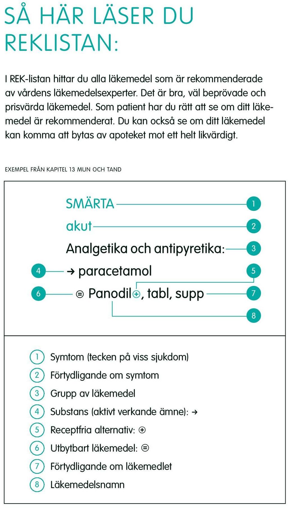 Du kan också se om ditt läkemedel kan komma att bytas av apoteket mot ett helt likvärdigt.