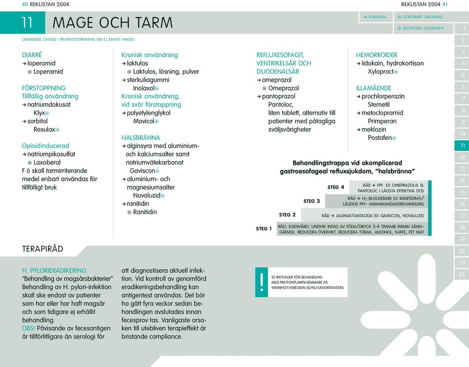 Rpolyetylenglykol Movicolfi HALSBRÄNNA Ralginsyra med aluminiumoch kalciumsalter samt natriumvätekarbonat Gavisconfi Raluminium- och magnesiumsalter Novaluzidfi Rranitidin Ranitidin REFLUXESOFAGIT,